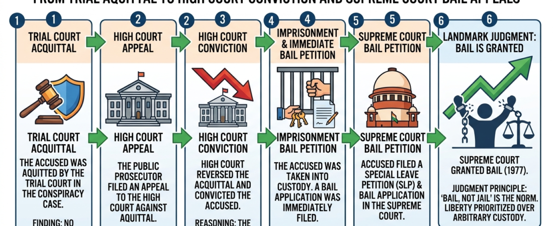Dark Truth of Pre-Trial Detention: Gudikanti Narasimhulu vs Public Prosecutor