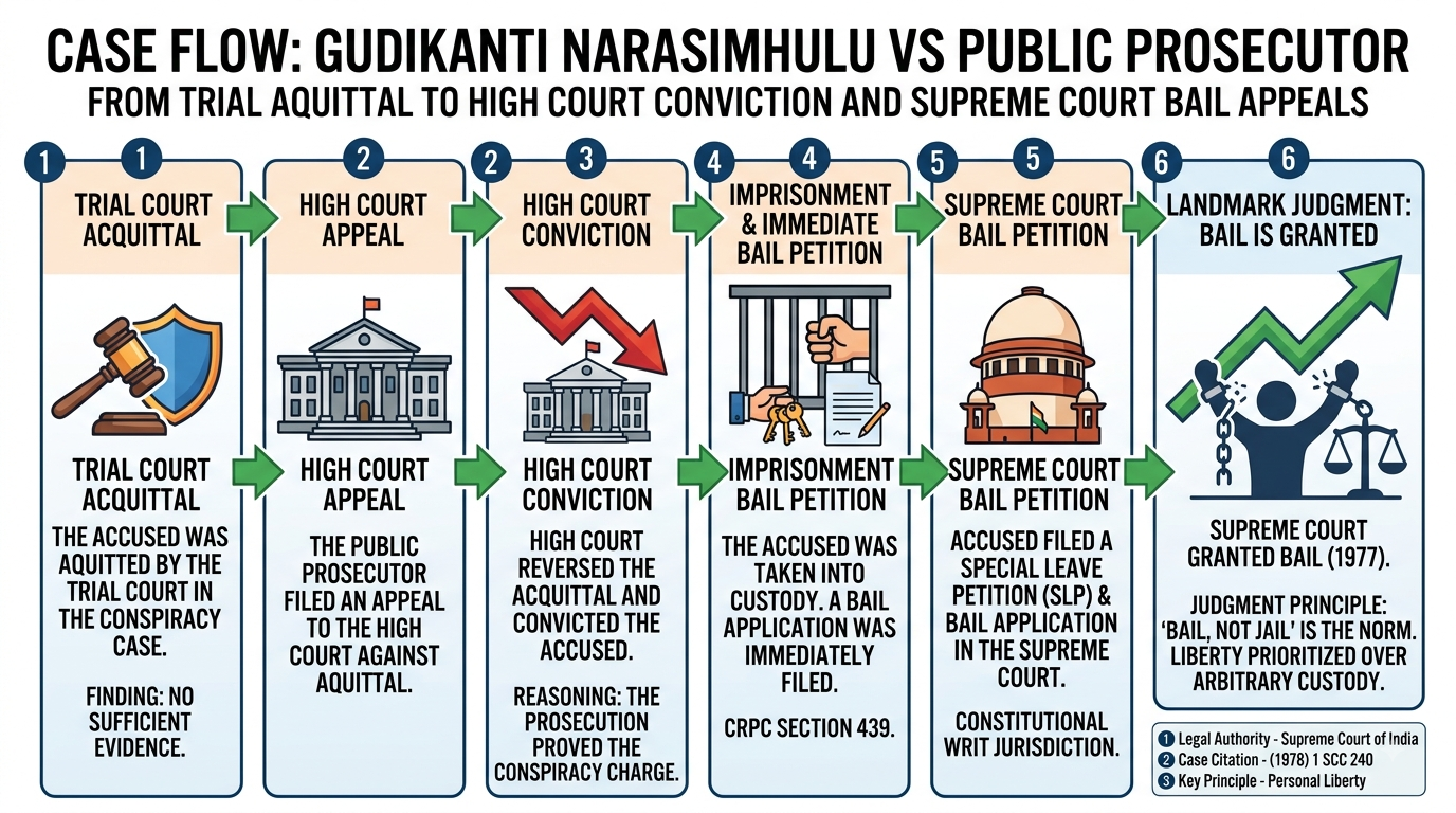 Dark Truth of Pre-Trial Detention: Gudikanti Narasimhulu vs Public Prosecutor