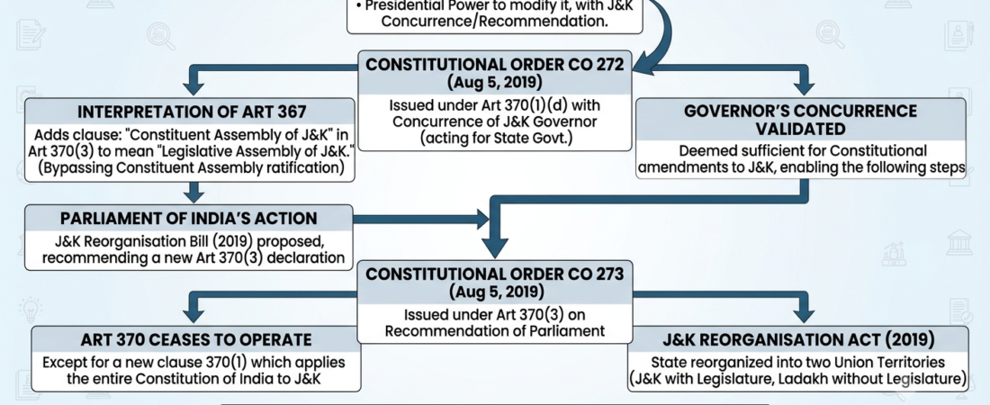 Legal Truth: In Re Article 370 of the Constitution Unmasked