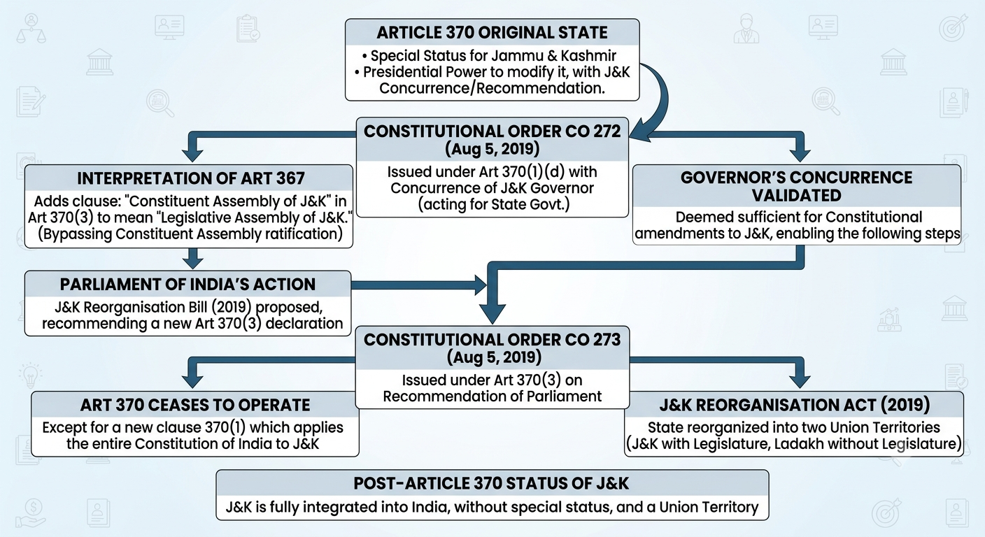 Legal Truth: In Re Article 370 of the Constitution Unmasked