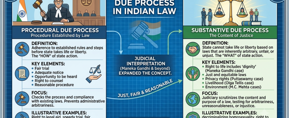 The Breakthrough Power of Maneka Gandhi v. Union of India Unmasked