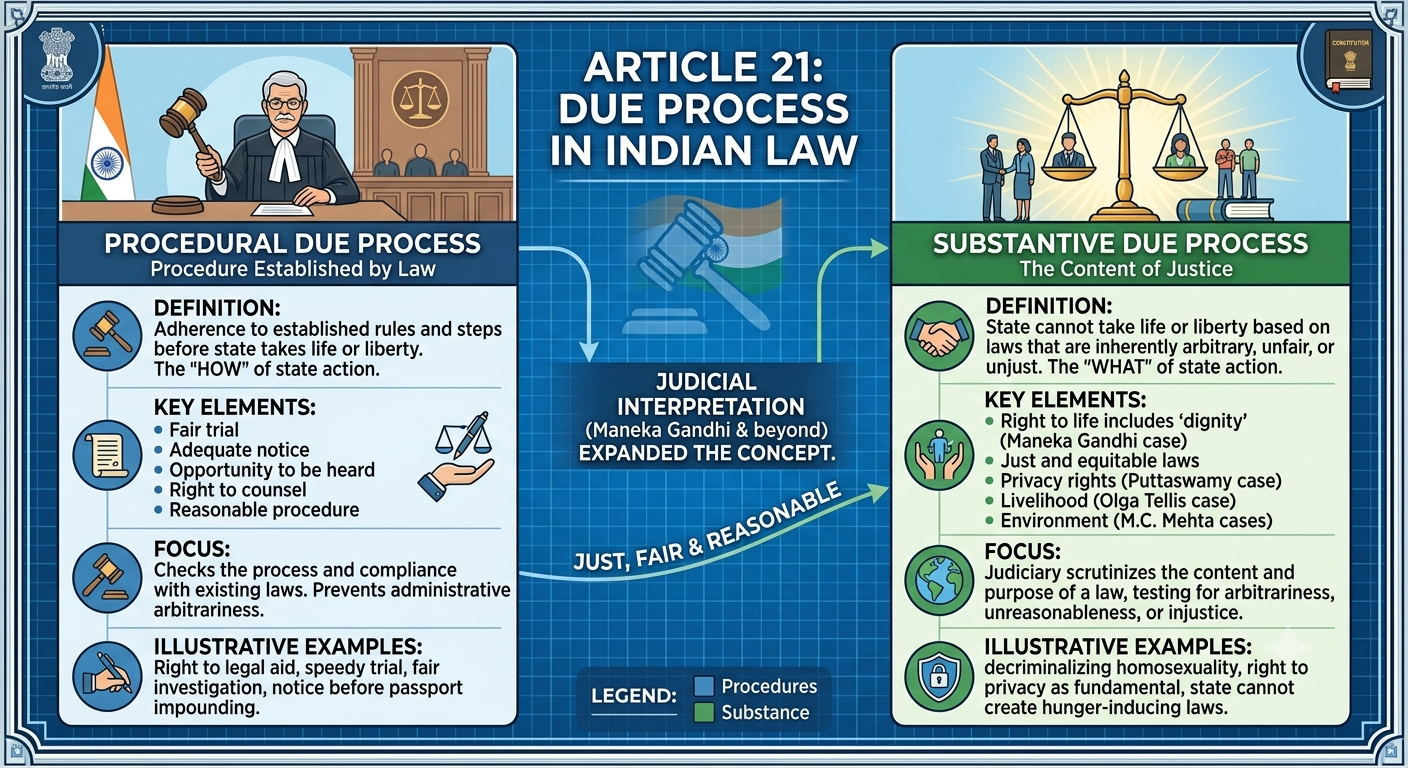 The Breakthrough Power of Maneka Gandhi v. Union of India Unmasked