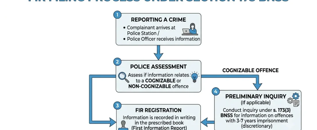 Nervous About Going to the Police Station? How to File an FIR with Confidence