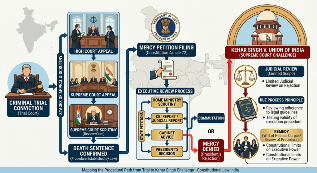 Timeline of Kehar Singh case from trial conviction to mercy petition